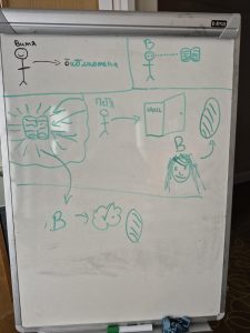 Comprehension improvements